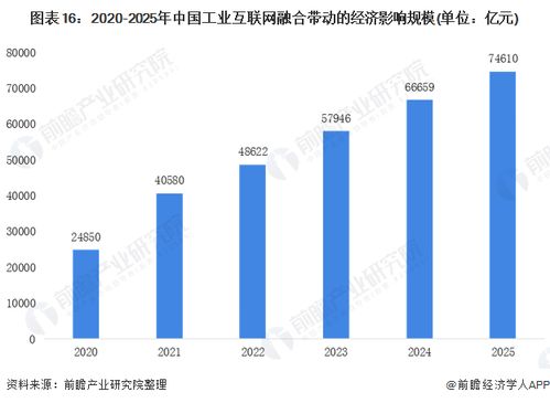 2021年工業(yè)互聯(lián)網(wǎng)產(chǎn)業(yè)鏈全景圖 聚焦互聯(lián)網(wǎng)服務(wù)層