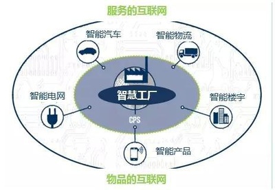 互聯(lián)網(wǎng)+制造業(yè) M版與I版，中國該走哪一版？